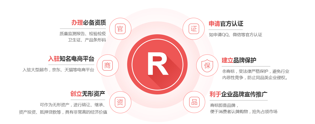 廣州商標(biāo)注冊的作用