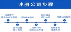 廣州公司注冊資金多和少的區(qū)別是什么？